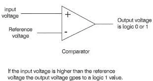 Figure 172 A comparator used in a flash ADC So how do we use the comparator - фото 160