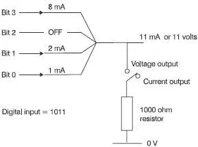 Figure 174 A DAC with a current or voltage output In some DACs the final - фото 162