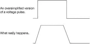 Figure 175 Rise and fall time may be important Figure 176 Showing - фото 163