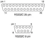 Figure 1710 D connectors for RS232C Modems A modem MOdulator DEModulator - фото 168