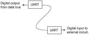 Figure 1711 A very short range link up Tens or hundreds of metres We can - фото 169