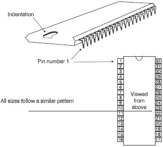 Figure 182 Pin numbering of dual in line DIL chips Figure 183 shows the - фото 174