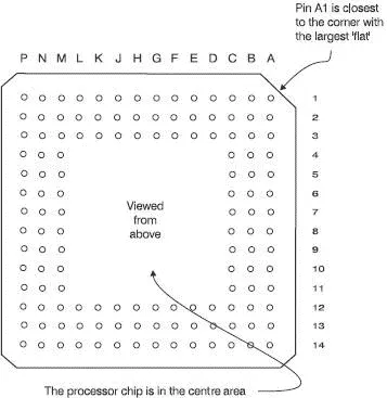 Figure 183 Pin numbering of Pin Grid Array PGA Simple test equipment Apart - фото 175