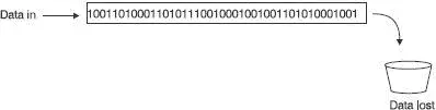 Figure 187 Now if we had four such registers we could collect data from any - фото 179