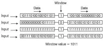 Figure 188 Four shift registers can make a simple logic analyser So what - фото 180