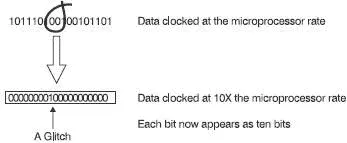 Figure 189 Glitch catching Quiz time 18 In each case choose the best option - фото 181