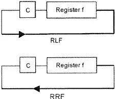 Further reading Bates M 2000 The Pic 16F84 Microcontroller Arnold - фото 184