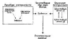Рис VI1 Схема взаимоотношений мозга и поведения Это обращение к - фото 66