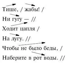 Пример интонационносмыслового анализатекста стихотворения дан из опыта работы - фото 51