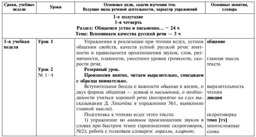 Обчучение в 4м классе по учебнику Русский язык Л Я Желтовской - фото 1