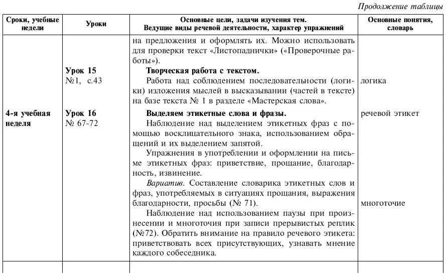 Обчучение в 4м классе по учебнику Русский язык Л Я Желтовской - фото 10