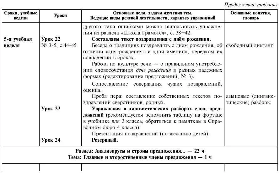 Обчучение в 4м классе по учебнику Русский язык Л Я Желтовской - фото 12