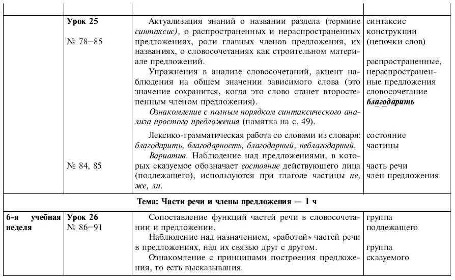 Обчучение в 4м классе по учебнику Русский язык Л Я Желтовской - фото 13