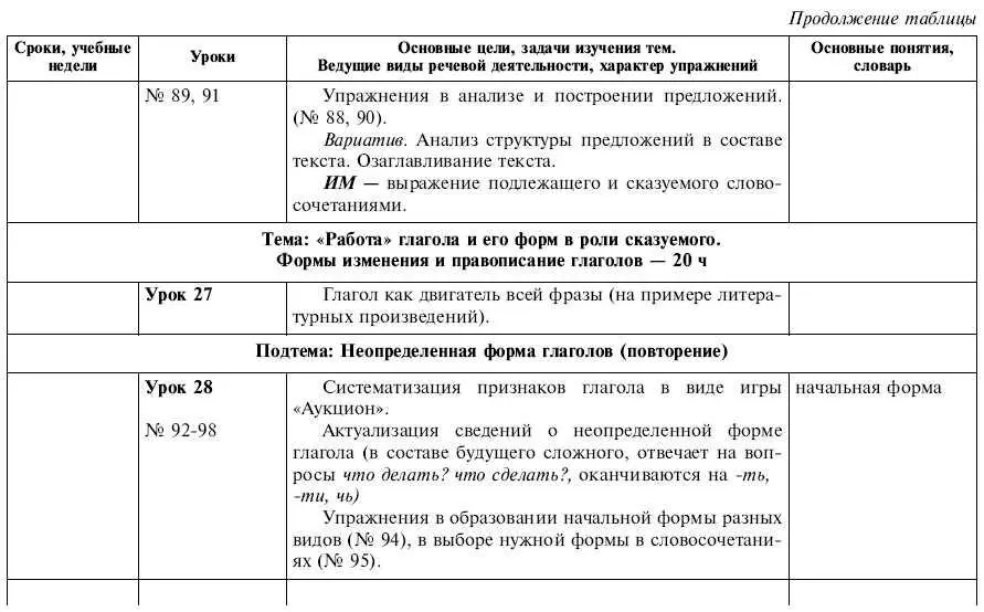 Обчучение в 4м классе по учебнику Русский язык Л Я Желтовской - фото 14