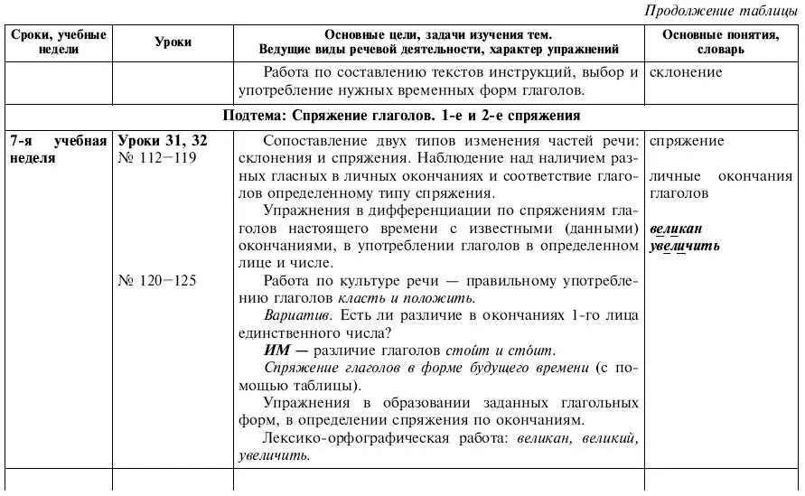 Обчучение в 4м классе по учебнику Русский язык Л Я Желтовской - фото 16