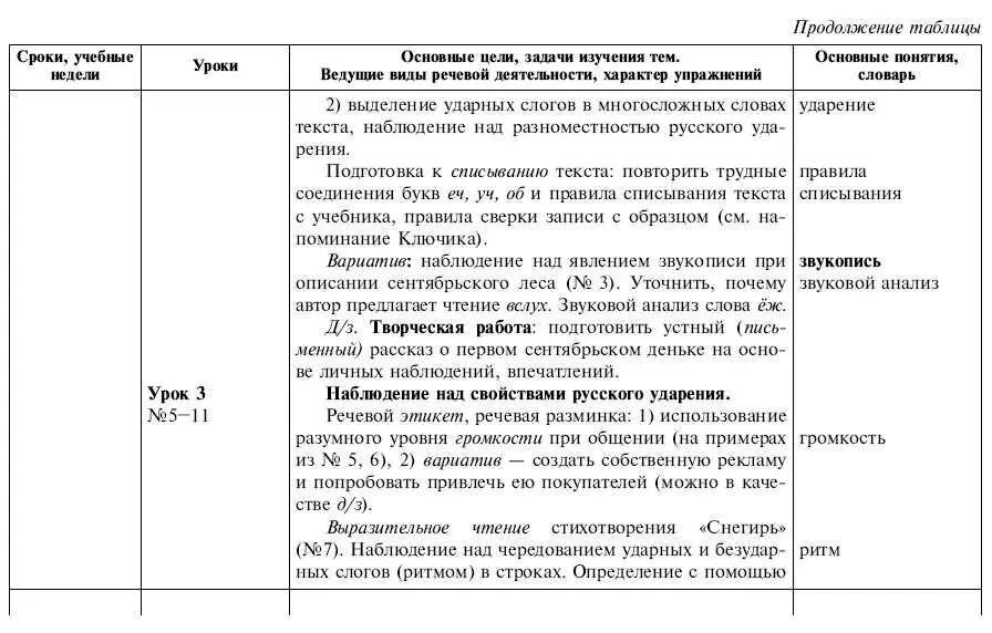 Обчучение в 4м классе по учебнику Русский язык Л Я Желтовской - фото 2