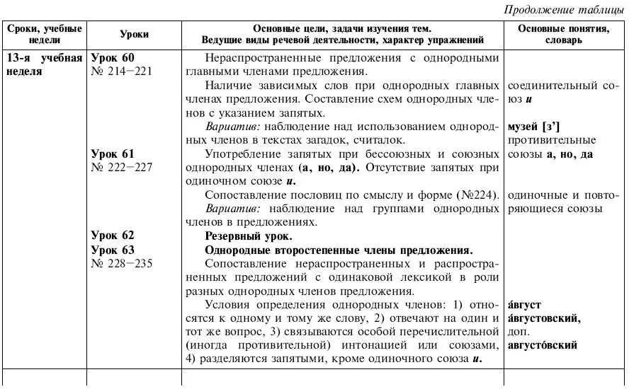 Обчучение в 4м классе по учебнику Русский язык Л Я Желтовской - фото 22