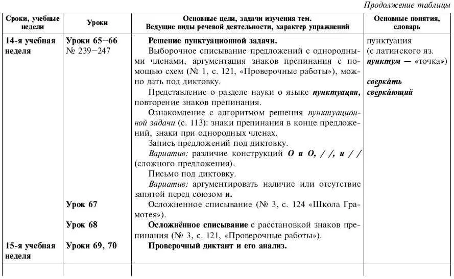 Обчучение в 4м классе по учебнику Русский язык Л Я Желтовской - фото 24