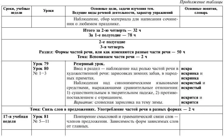 Обчучение в 4м классе по учебнику Русский язык Л Я Желтовской - фото 26