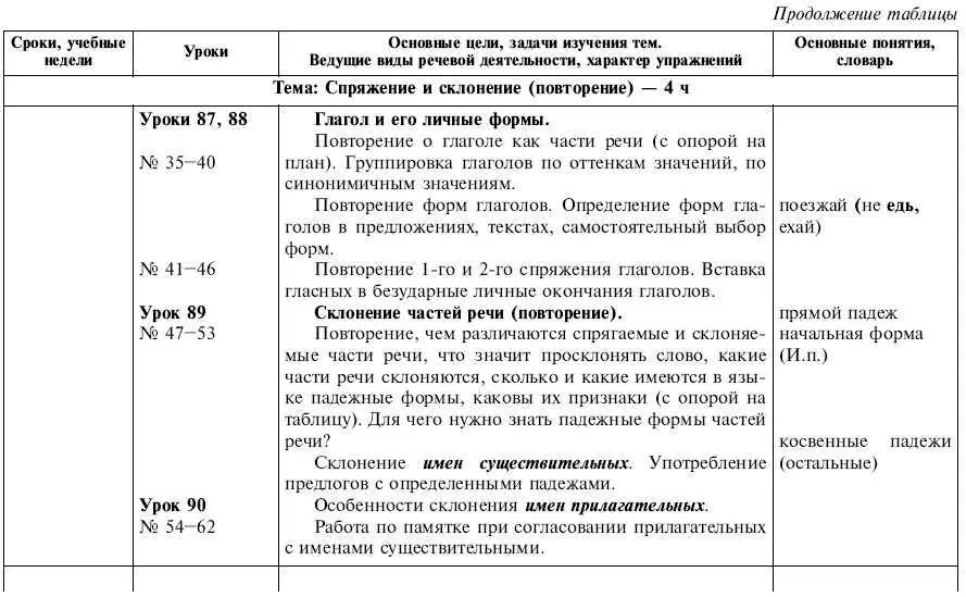 Обчучение в 4м классе по учебнику Русский язык Л Я Желтовской - фото 28