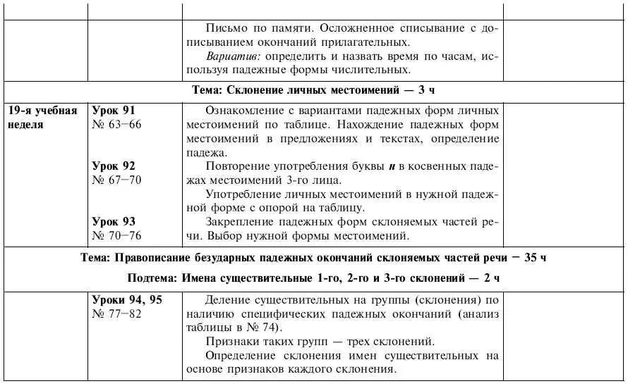 Обчучение в 4м классе по учебнику Русский язык Л Я Желтовской - фото 29