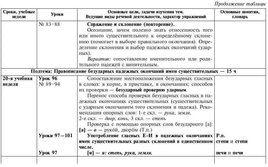 Обчучение в 4м классе по учебнику Русский язык Л Я Желтовской - фото 30