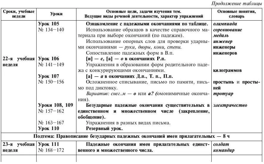 Обчучение в 4м классе по учебнику Русский язык Л Я Желтовской - фото 32