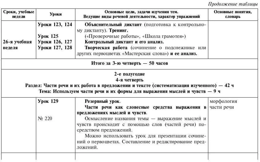 Обчучение в 4м классе по учебнику Русский язык Л Я Желтовской - фото 34