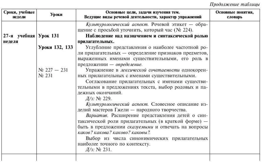 Обчучение в 4м классе по учебнику Русский язык Л Я Желтовской - фото 36