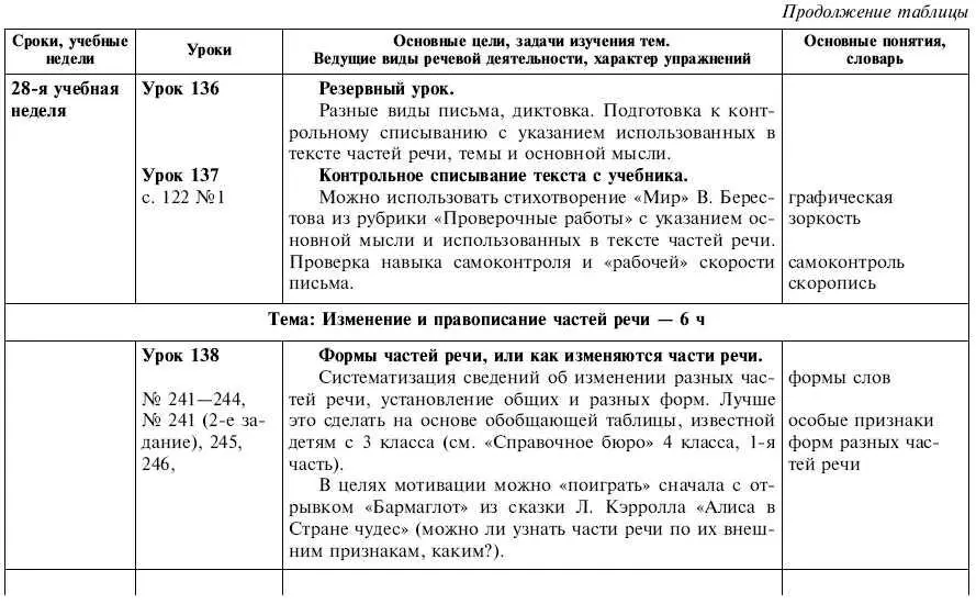 Обчучение в 4м классе по учебнику Русский язык Л Я Желтовской - фото 38