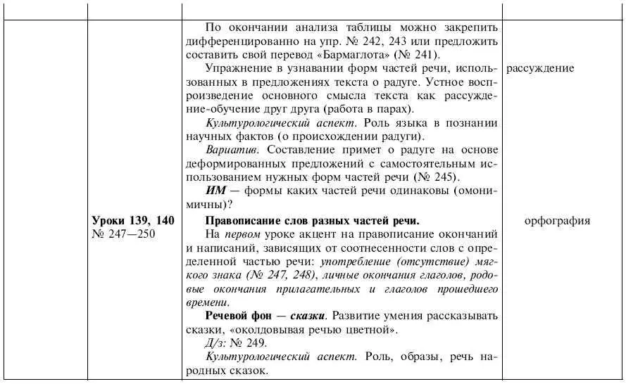Обчучение в 4м классе по учебнику Русский язык Л Я Желтовской - фото 39
