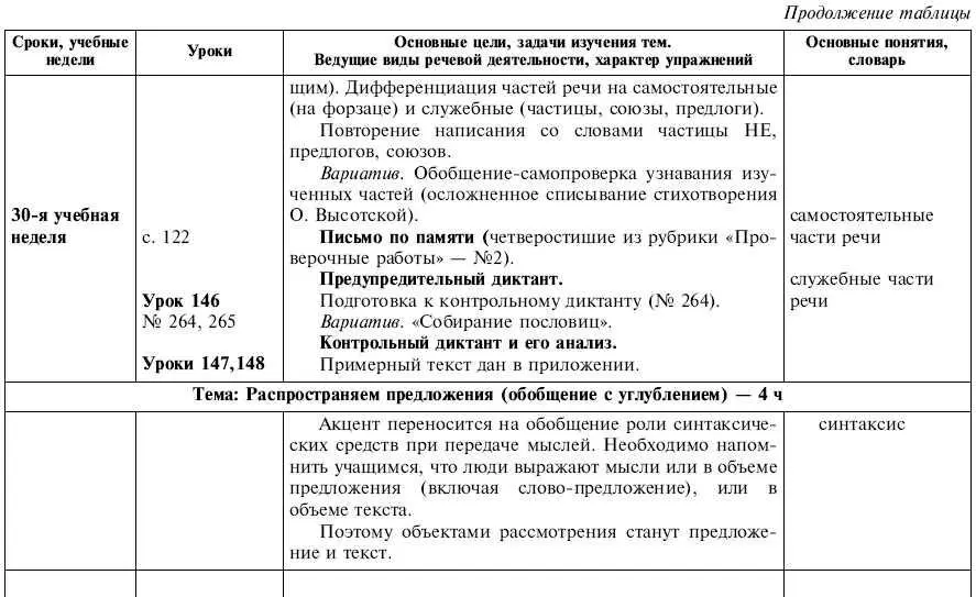 Обчучение в 4м классе по учебнику Русский язык Л Я Желтовской - фото 42