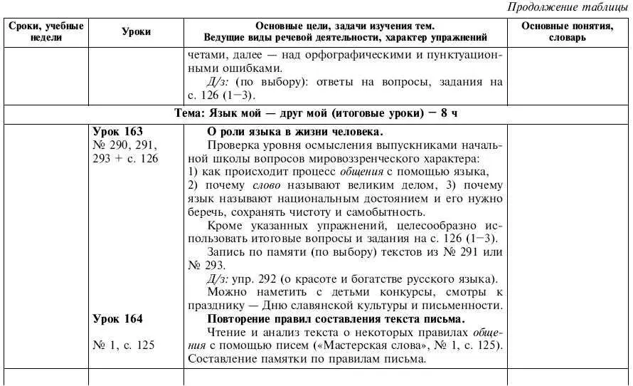 КРАТКИЙ КОММЕНТАРИЙ ПО РАЗДЕЛАМ УЧЕБНИКА Раздел Общаемся устно и письменно - фото 48
