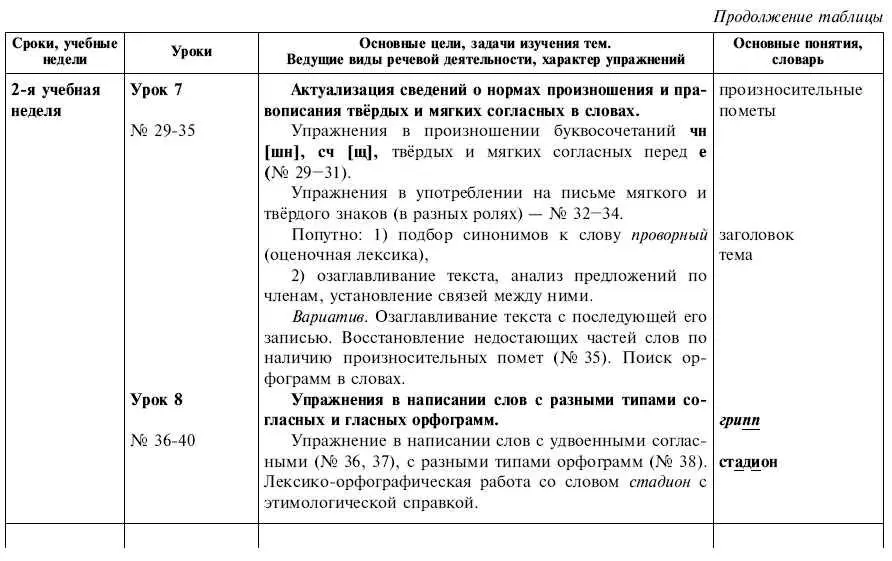 Обчучение в 4м классе по учебнику Русский язык Л Я Желтовской - фото 6
