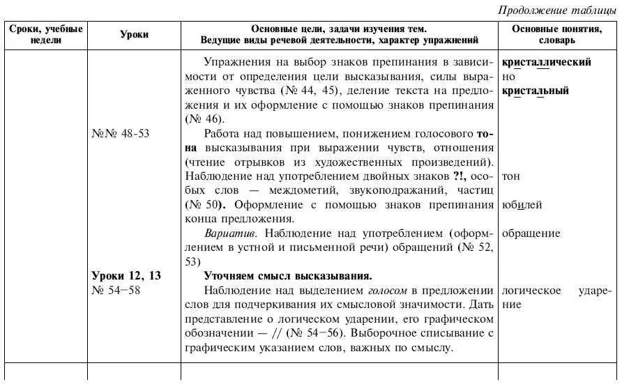 Обчучение в 4м классе по учебнику Русский язык Л Я Желтовской - фото 8