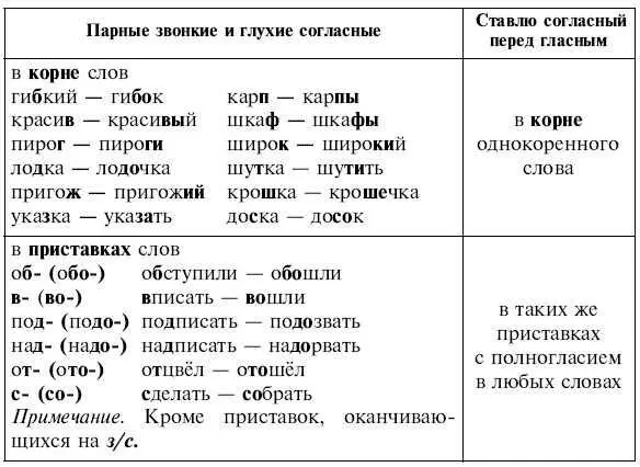 Далее повторяются непроверяемые орфограммы в корне Можно предложить детям - фото 55
