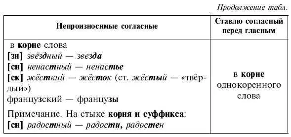Далее повторяются непроверяемые орфограммы в корне Можно предложить детям - фото 56