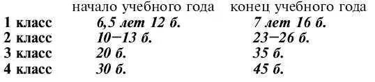 Потенциальная скорость при непрерывном письме на 1020 букв больше рабочей - фото 60