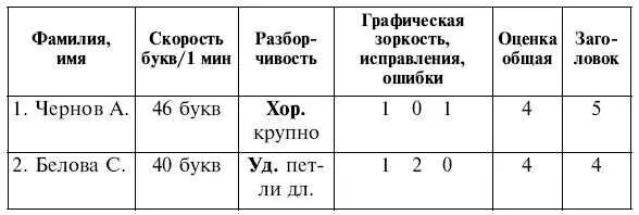 Итого выше нормы7 чел 45 5 2 чел 16 11 10 5 1365 в норме 1 - фото 61