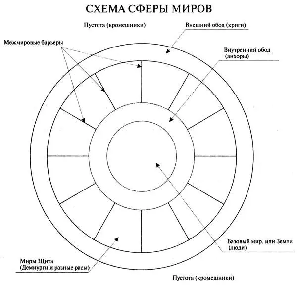 ВЫСШИЕ СИЛЫ ВСЕЛЕННОЙ Создатель Творец сверхсущность якобы создавшая - фото 1