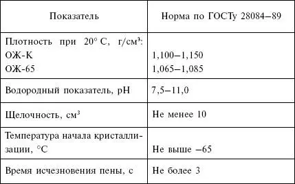 Антифриз применяемый для отопительных систем должен отвечать ряду требований - фото 1