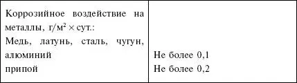 Антифриз применяемый для отопительных систем должен отвечать ряду требований - фото 2
