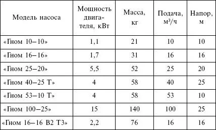 Циркуляционные насосы зарубежного производства обычно изготавливаются без - фото 10