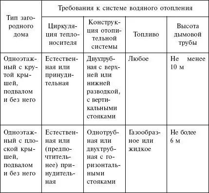 Информацию данную в этой таблице обязательно стоит учитывать т к именно от - фото 12
