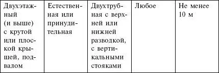 Информацию данную в этой таблице обязательно стоит учитывать т к именно от - фото 13