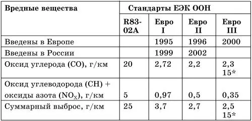 Для пускового режима при 7 C Казалось бы величина уменьшилась - фото 3