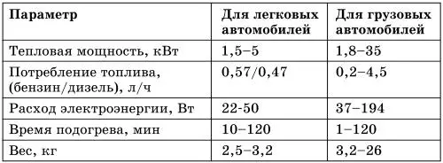 Приведены значения в режиме полной нагрузки Расход электроэнергии как и - фото 7