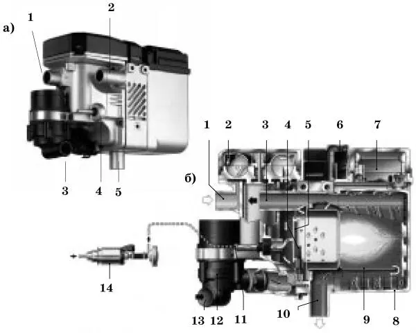 Рис 22 Отопитель Thermo Top С а внешний вид 1 вход воздуха сгорания 2 - фото 8