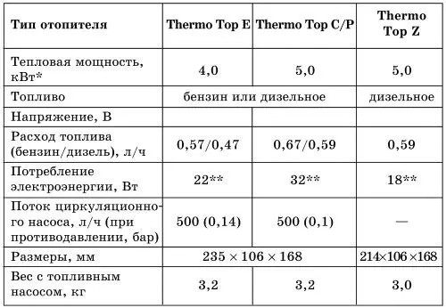 Указана максимальная мощность в режиме частичной нагрузки мощность - фото 9