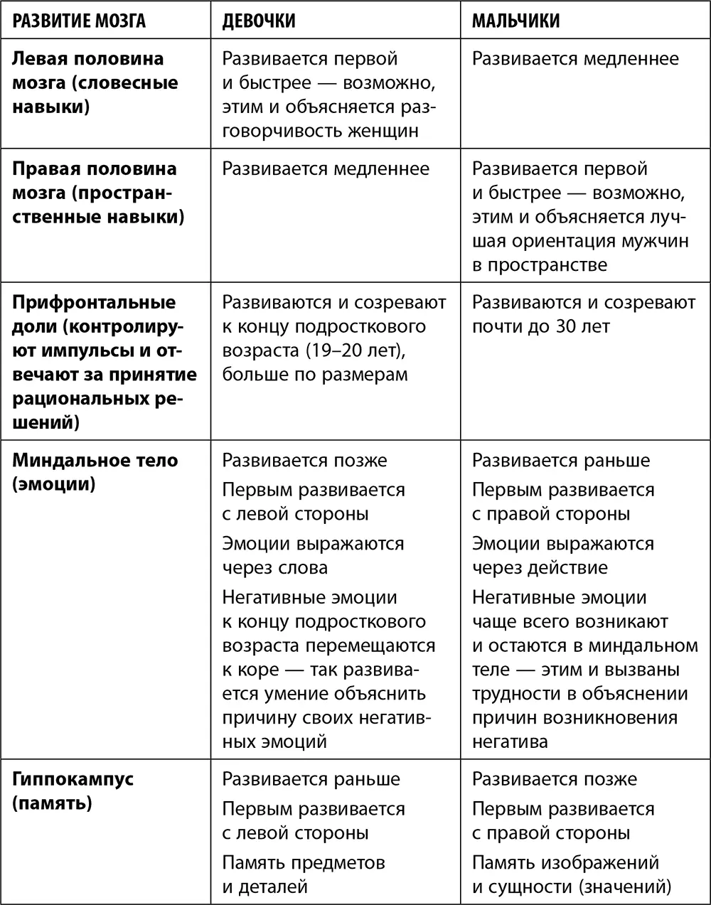 Дочкиматери Все о чем вам не рассказывала ваша мама и чему стоит научить свою дочь - фото 1